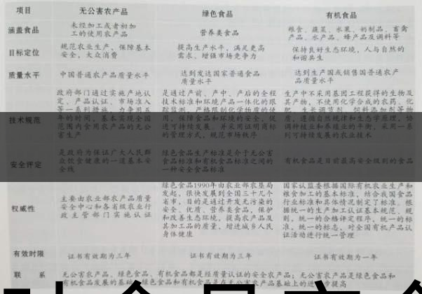 茶葉食品安全控制體系haccp有什么特點(diǎn)？（一）-1