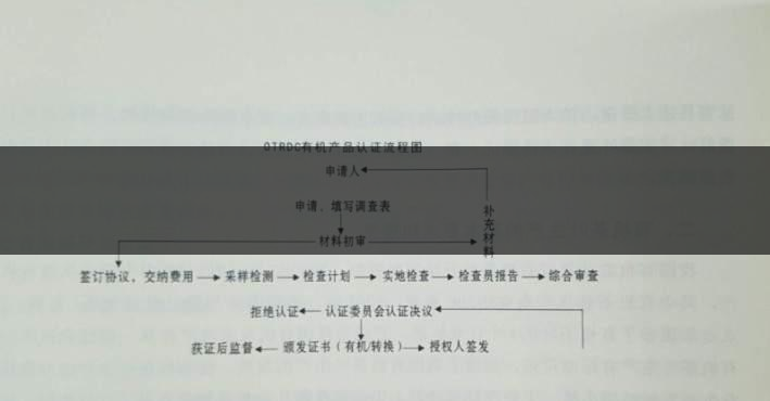 有機(jī)茶葉生產(chǎn)規(guī)范的條件都有哪些？（下敘）-1